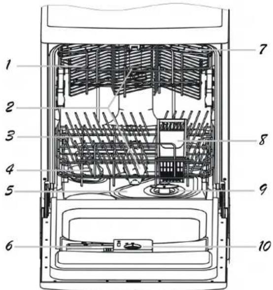 GORENJE GS63211BXC - Dijelovi perilice posuđa - 1