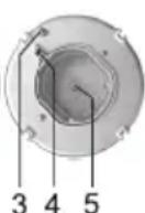GORENJE GT640AB - B) Plynové varné zóny - 3