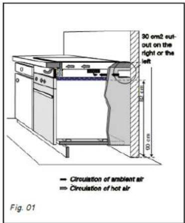 30 cm2 cut-out on the right or the left 50 cm Circulation of ambient air Circulation of hot air Fig. 01