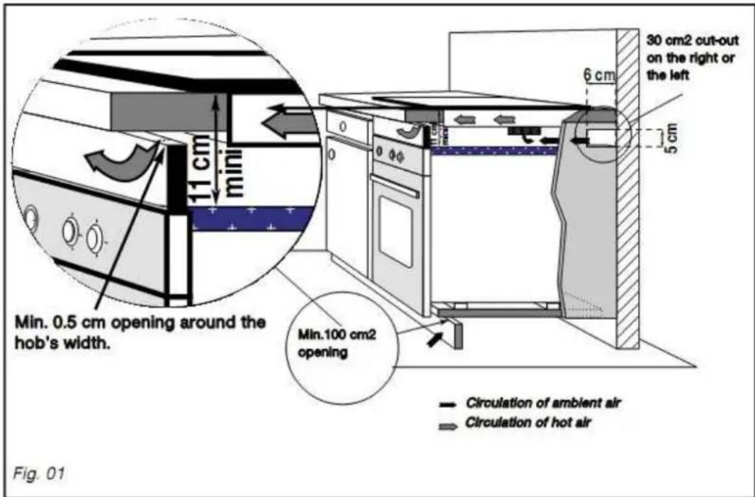 GORENJE ITG620ASC - Iznad pećnice (slika 1): - 1
