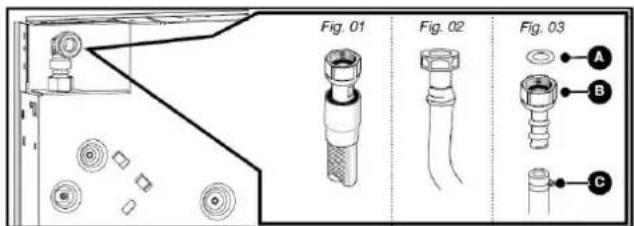 Fig. 01 Fig. 02 Fig. 03 A B C