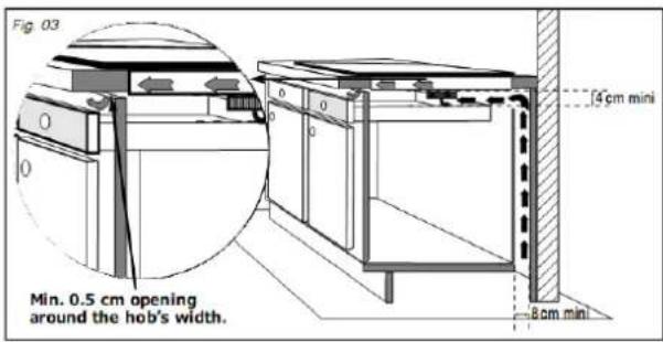 Fig. 03 4 cm mini Min. 0.5 cm opening around the hob's width. 8 cm min