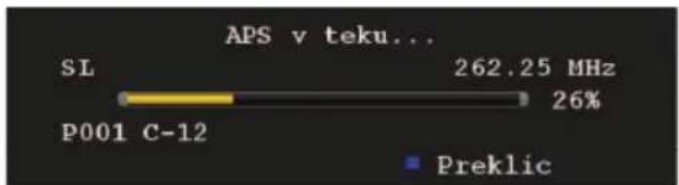 APS v teku... SL P001 C-12 262.25 MHz 26% ■ Preklic