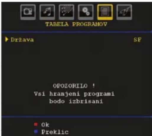 TABELA PROGRAMOV Država SF OPOZORILO ! Vsi hranjeni programi bodo izbrisani Ok Preklic