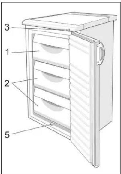 GORENJE F4075W - Opis aparata - 2