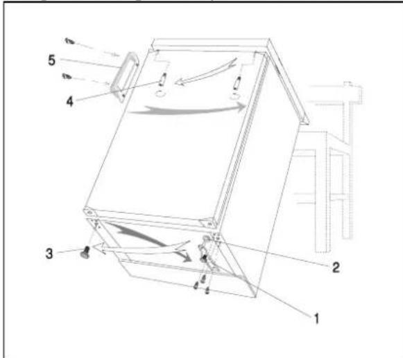 GORENJE F4075W - Promjena smjera otvaranja vrata - 1