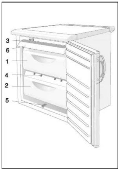GORENJE F4075W - Opis aparata - 1