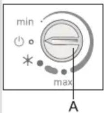 min * max A