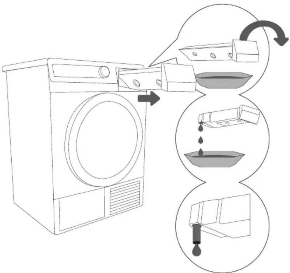GORENJE D8464G - PRAZNJENJE POSODE KONDENZATA - 1