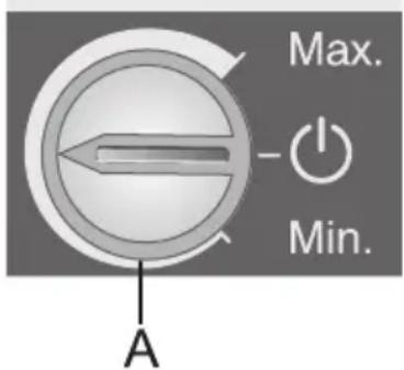 Max. - Min. A
