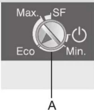 Max. SF Eco Min. A