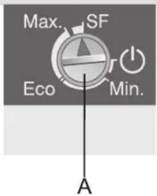 Max. SF Eco Min. A