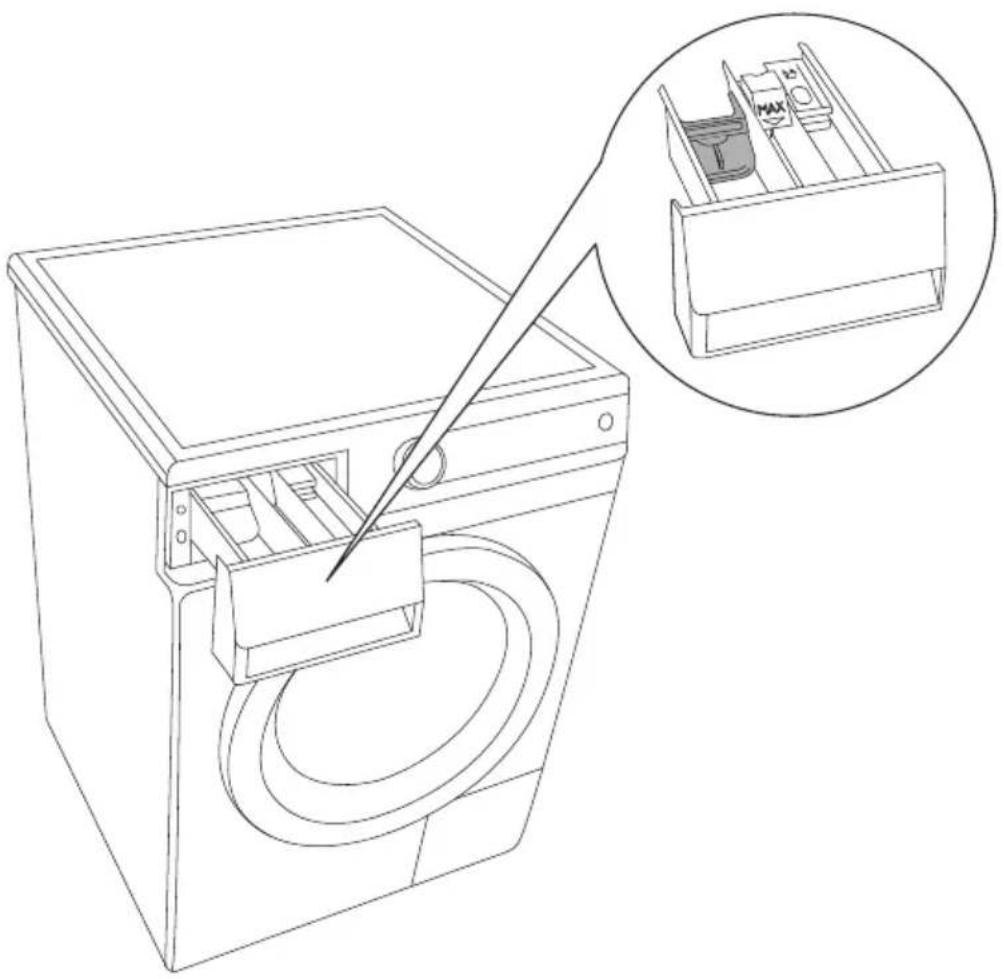 GORENJE W8424 - NASVETI ZA PRANJE IN VARČNO UPORABO PRALNEGA STROJA - 1