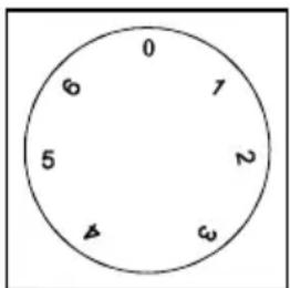 0 6 7 5 2 4 3