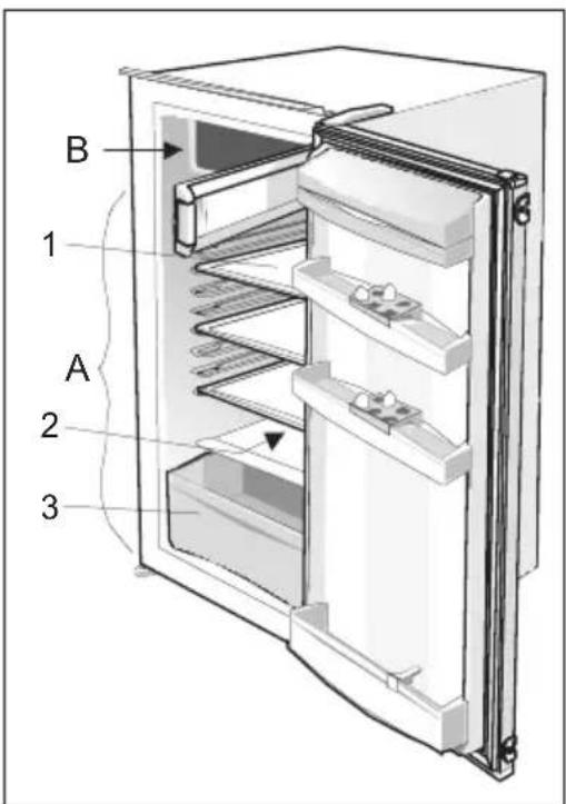 GORENJE RBI4174W - Opis aparata - 1