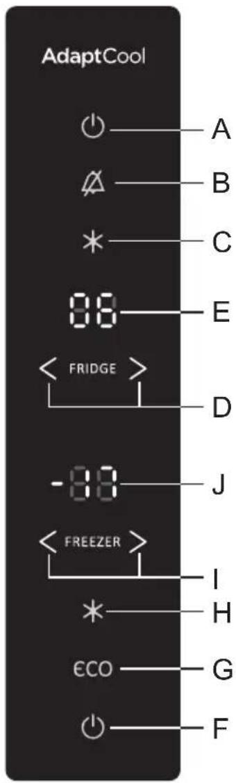 AdaptCool A B C E FRIDGE D J FREEZER I H ECO G F