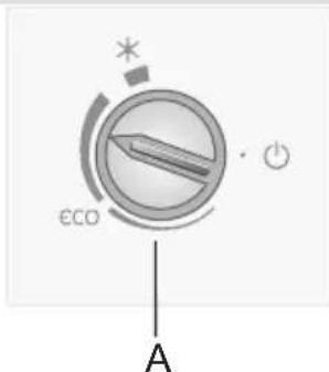 εCO A