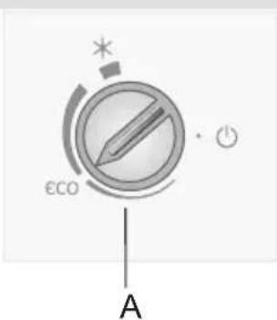 εCO A