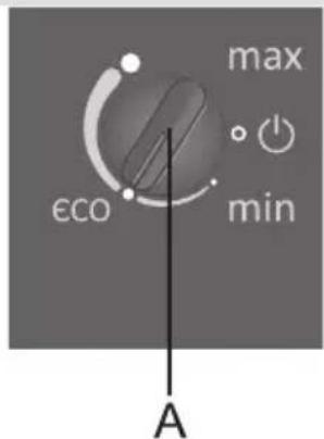 max εCO min A