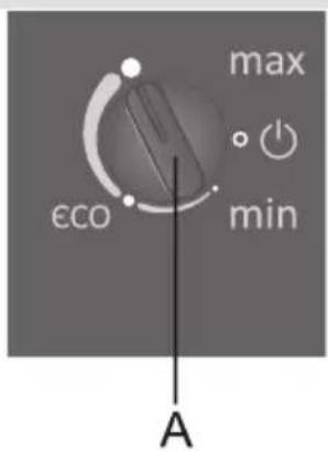 max εco min A