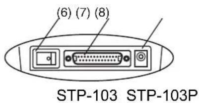 (6) (7) (8) STP-103 STP-103P