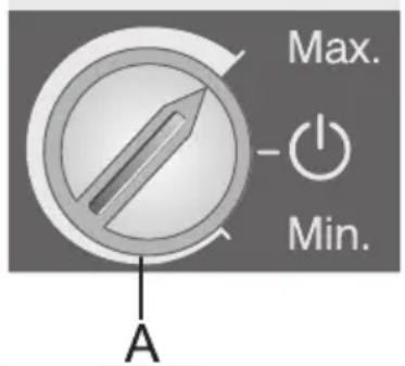 Max. - Min. A