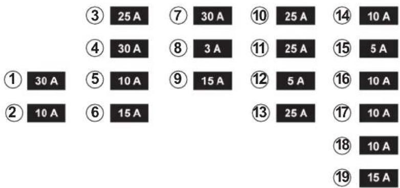 ③ 25 A ④ 30 A ① 30 A ② 10 A ⑦ 30 A ⑧ 3 A ⑨ 15 A ⑩ 25 A ⑪ 25 A ⑫ 5 A ⑫ 5 A ⑬ 10 A ⑬ 15 A ⑭ 10 A ⑮ 25 A ⑯ 10 A ⑰ 15 A