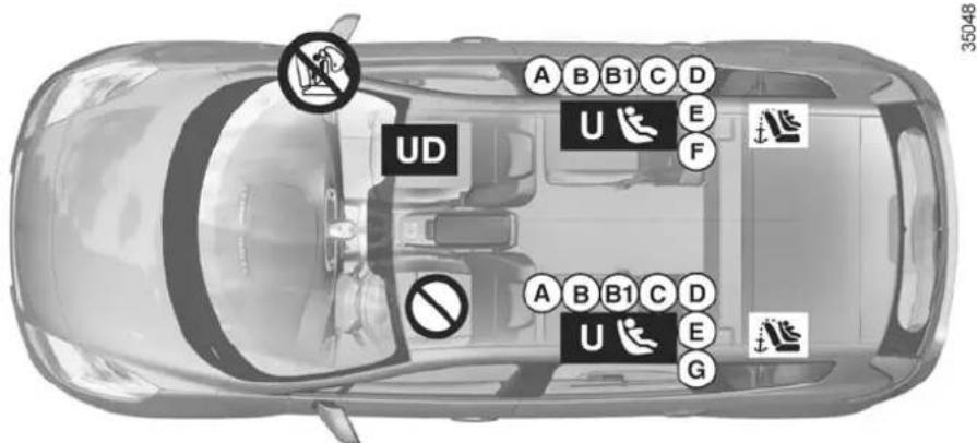 35048 A B B1 C D U E F UD A B B1 C D U E G