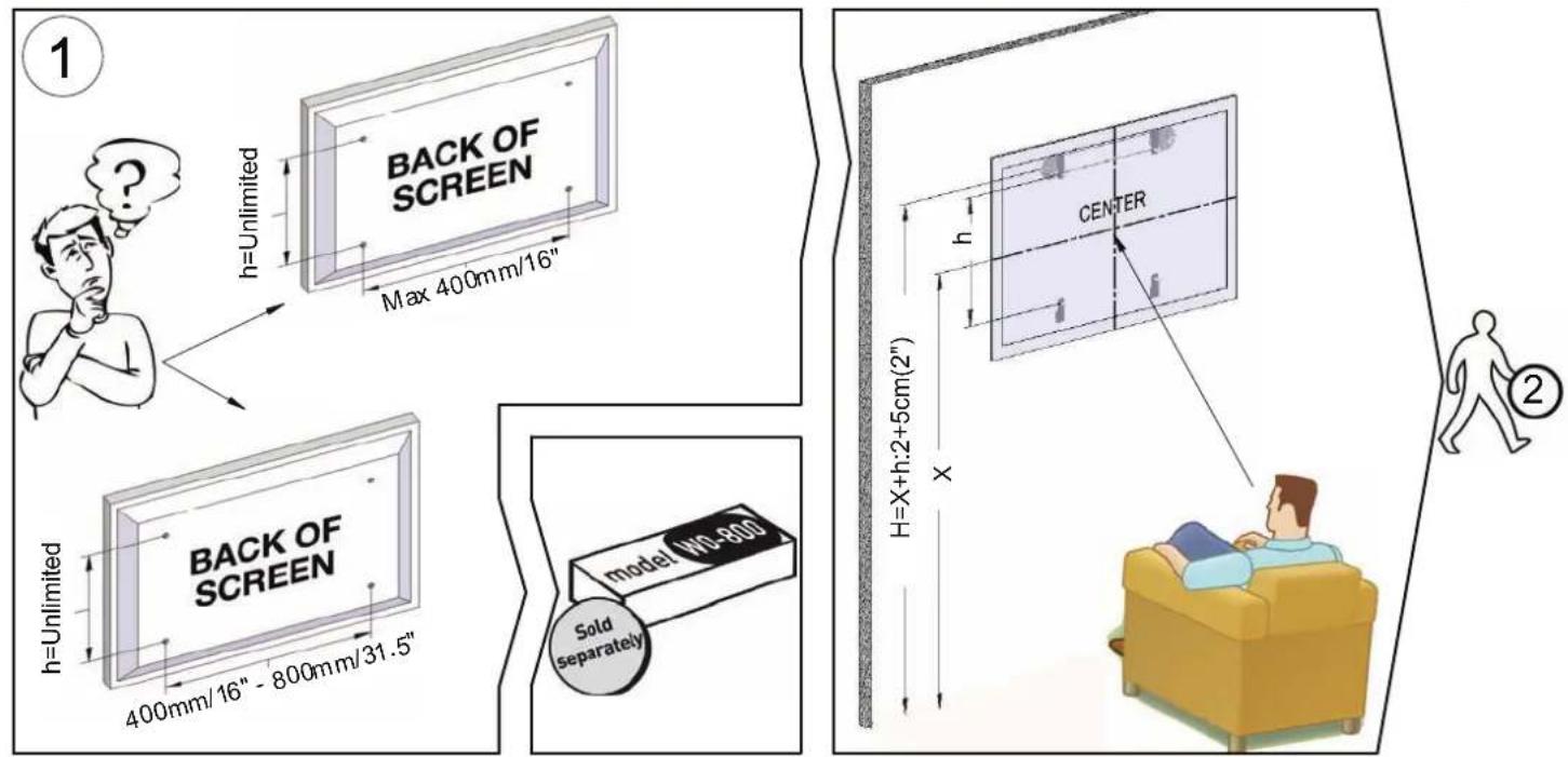 1 h=Unlimited BACK OF SCREEN Max 400mm/16" h=Unlimited BACK OF SCREEN 400mm/16" - 800mm/31.5" model Wc-800 Sold separately CENTER H=X+h:2+5cm(2") X H=X+H:2+5cm(2")