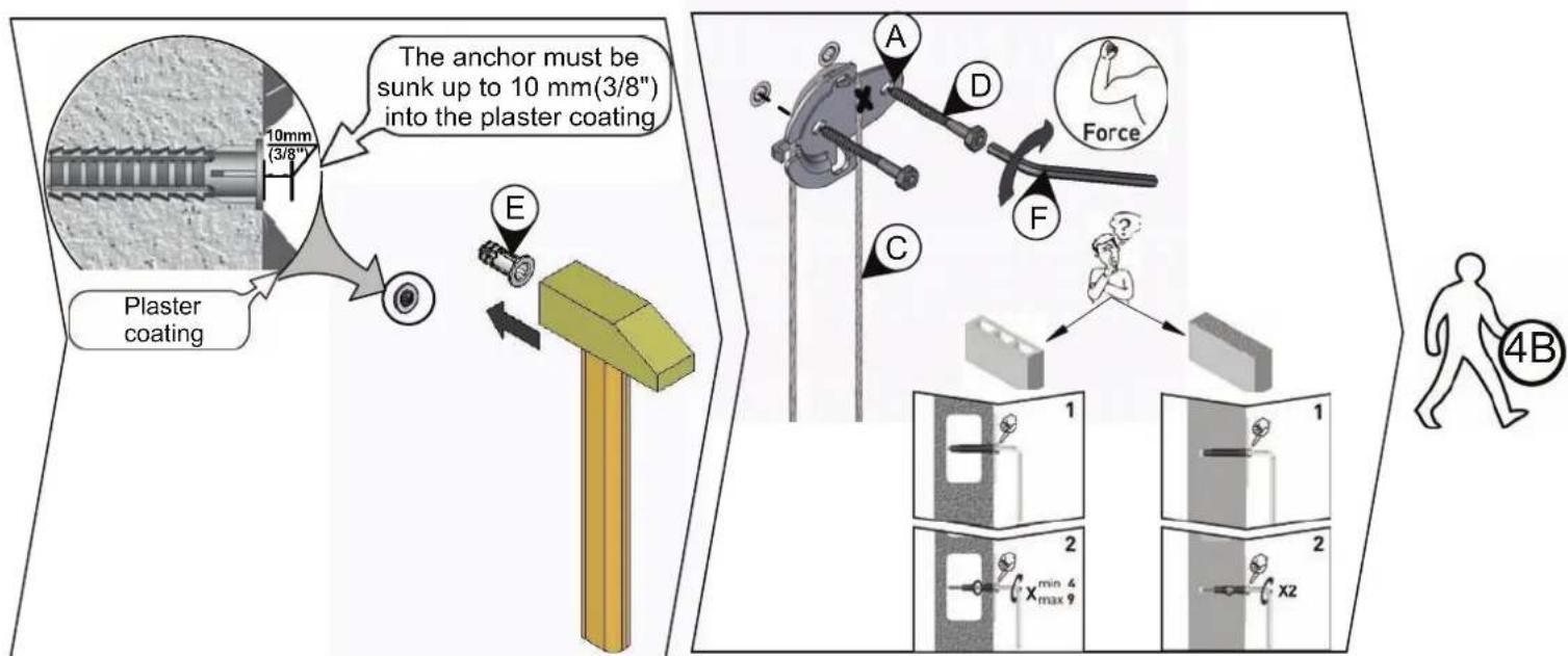 The anchor must be sunk up to 10 mm(3/8") into the plaster coating Plaster coating A D Force C E F 2 x min 4 max 9 2 x2 4B