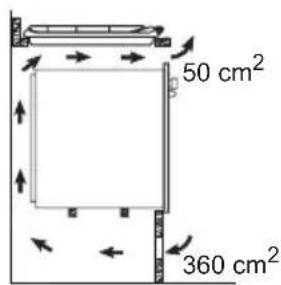 50 cm² 360 cm²