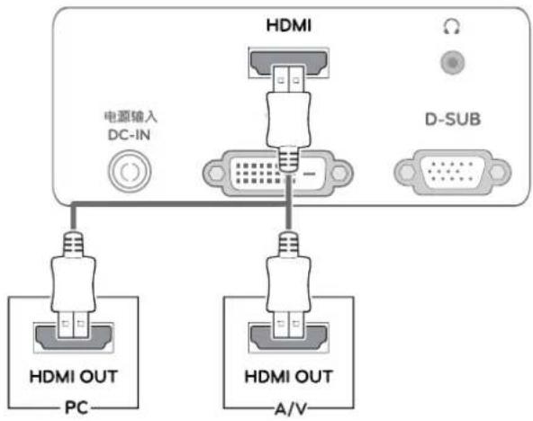 LG 27EA63V - HDMI connection - 1