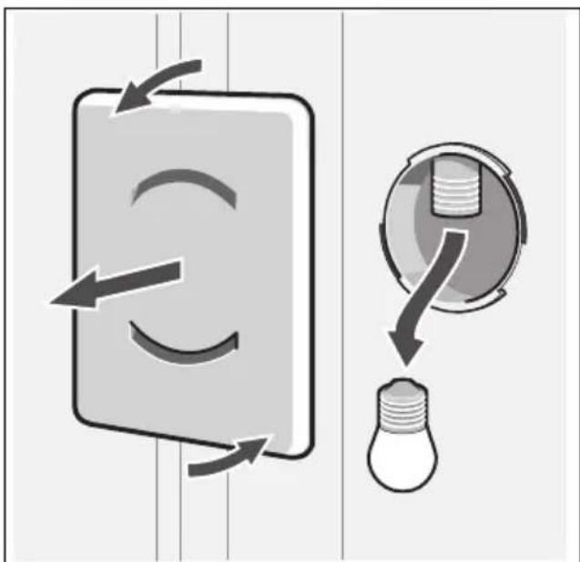 Diagram illustrating a device's rotation and internal circuit change, showing clockwise rotation and light bulb insertion.