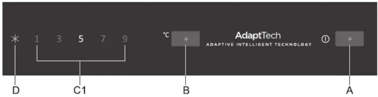 * 1 3 5 7 9 D C1 °C B AdaptTech ADAPTIVE INTELLIGENT TECHNOLOGY ① A