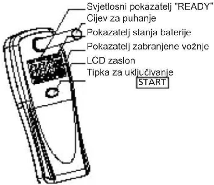 SENCOR SCA BA01 - Opis uređaja - 1