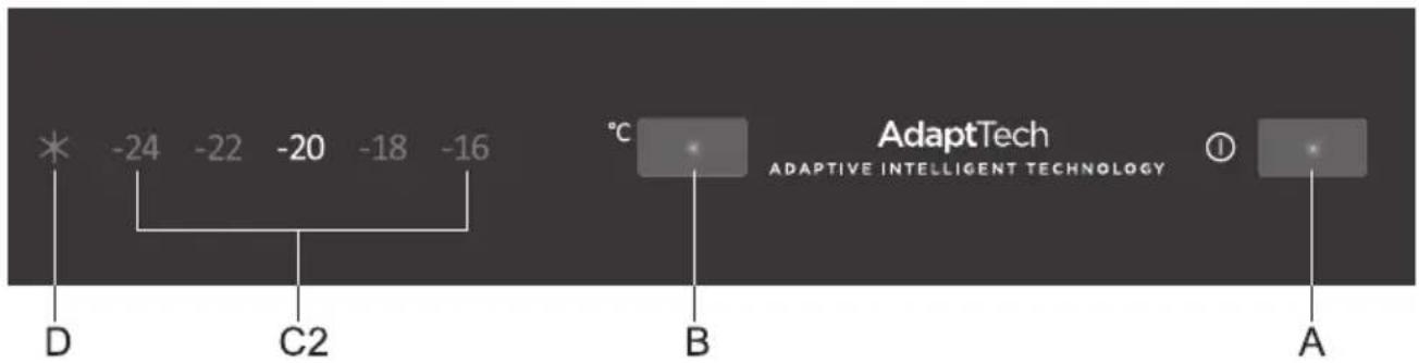 * -24 -22 -20 -18 -16 D C2 °C B AdaptTech ADAPTIVE INTELLIGENT TECHNOLOGY ① A