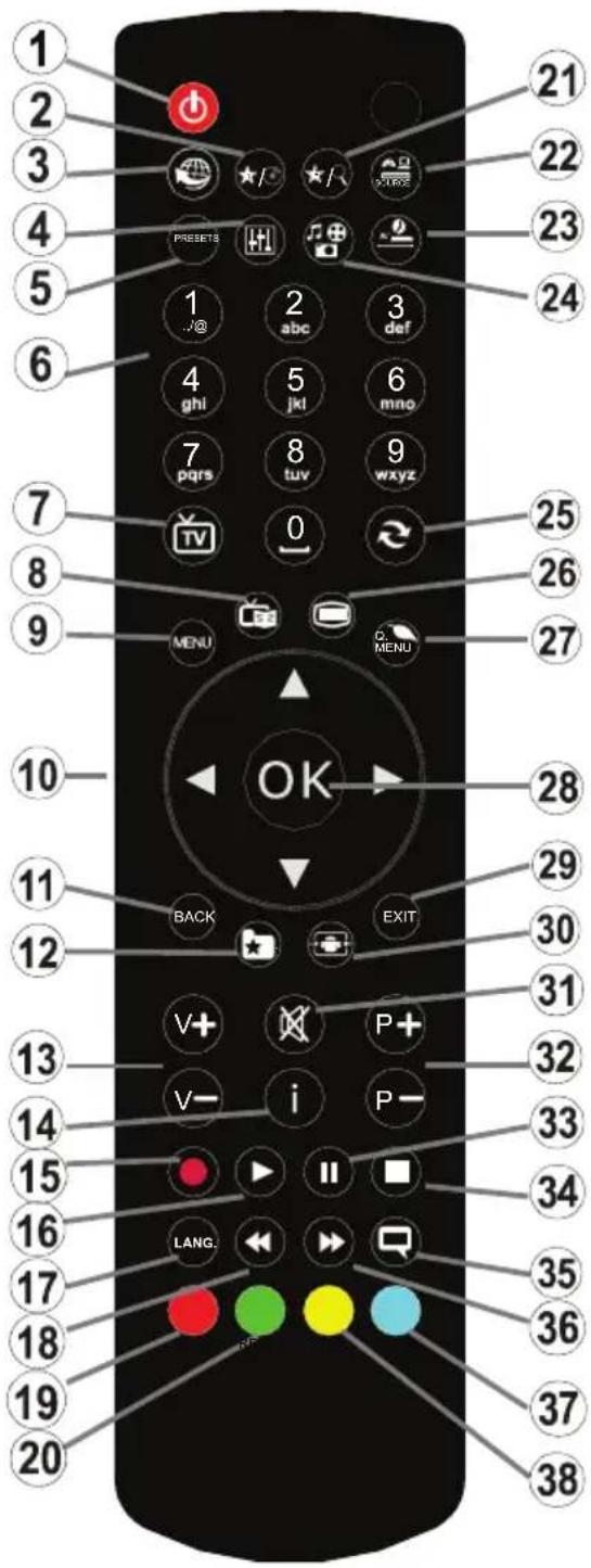 TELEFUNKEN T40FX182DLP - Funkcije (opcija) - 1