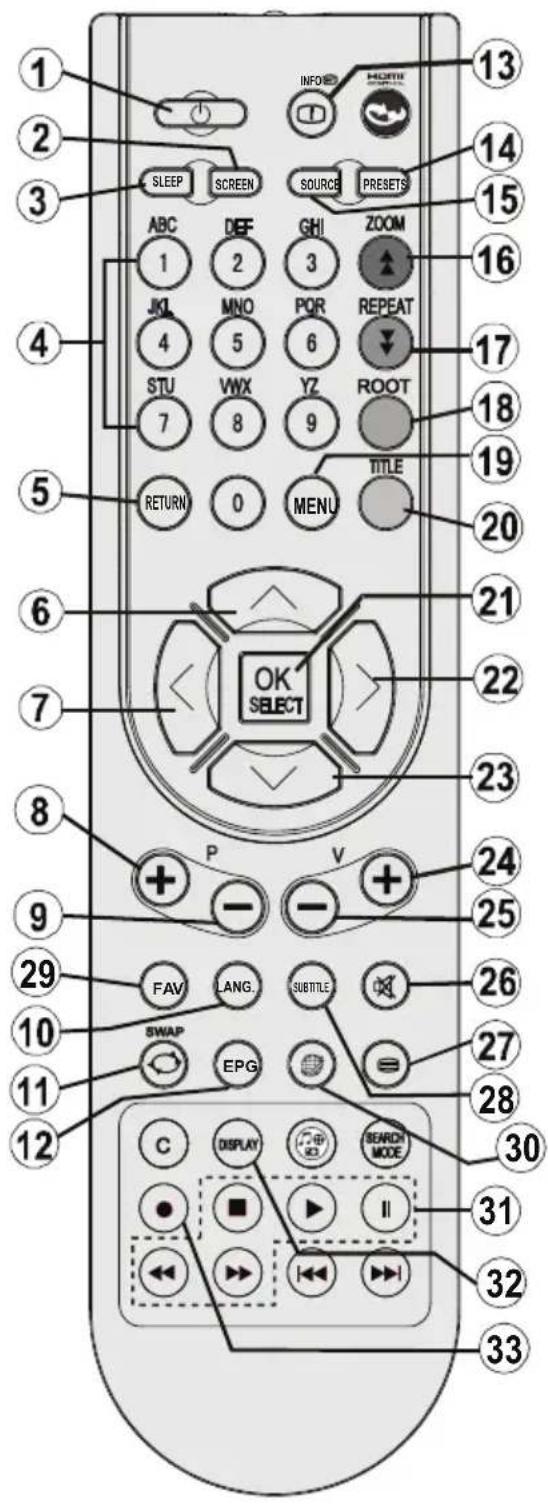 TELEFUNKEN T40FX182DLP - Funkcije (opcija) - 2