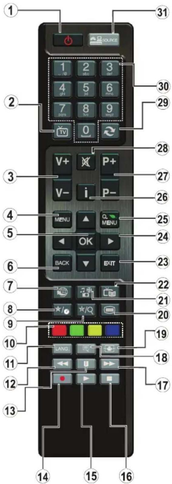 TELEFUNKEN T40FX182DLP - Daljinski upravljač RC 4845 (opcija) - 1