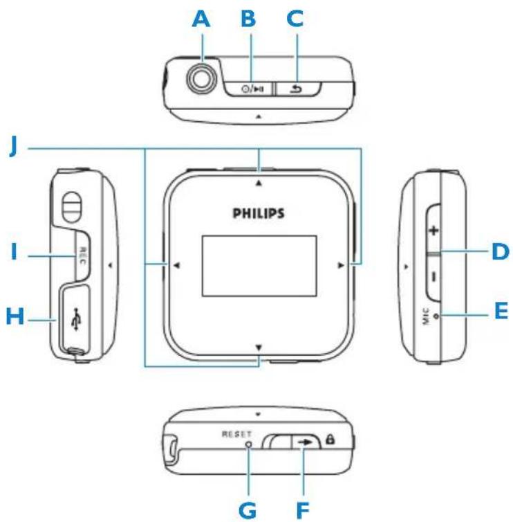 PHILIPS GoGear SA2848 - 控制和連接總覽 - 1