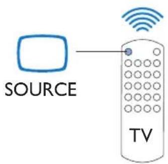 PHILIPS PI3100Z3 - 连接至 HDTV - 3