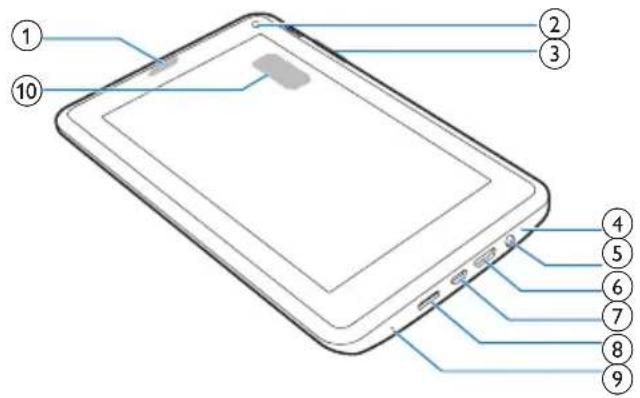 PHILIPS PI3100Z3 - 概述 - 1