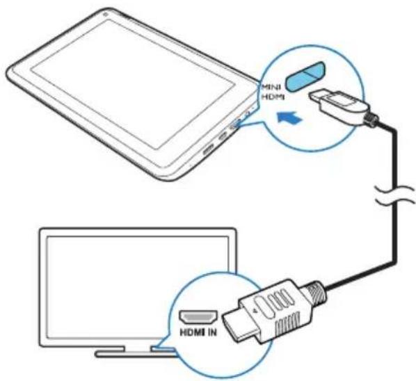 MINI HDMI HDMI IN