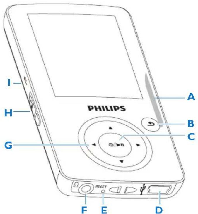 PHILIPS GoGear SA3446 - 控制和連接總覽 - 1