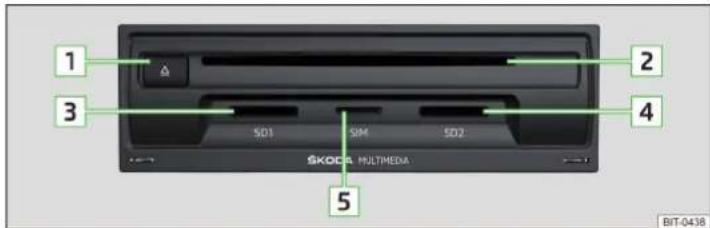1 2 3 4 SD1 SIM SD2 SKODA MULTIMEDIA 5 BIT-0438