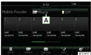SKODA Columbus (2016) - Spárovanie - SIM karta v externom module, nespojený žiadny telefónovaných hlasov prístroja   
☒ Otvorenie menu na odoslanie textovej správy (SMS)   
Spustenie vytvárania spojenia s predvolbou (symbol sa zobrazí iba pri aktívnej funkcii predvolby v nastaveniach)   
Otvorenie menu na úpravu telefónneho čísla kontaktu pred volbou   
阳 Štart vedenia do ciel'a na konkrétnu adresu - 1