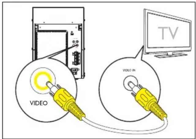 VIDEO VIDEO IN TV