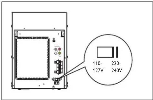 110- 127V 220- 240V