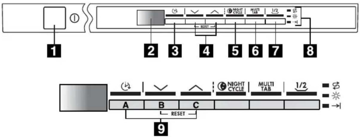 1 2 3 4 5 6 7 8 A B C 9 NIGHT CYCLE MULTI TAB 1/2 RESET