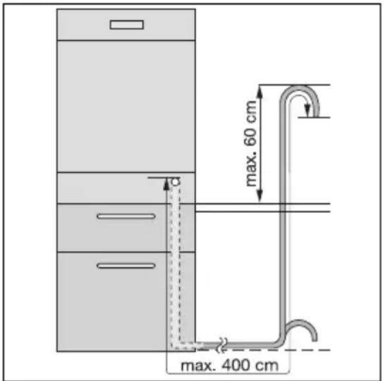 max. 60 cm max. 400 cm